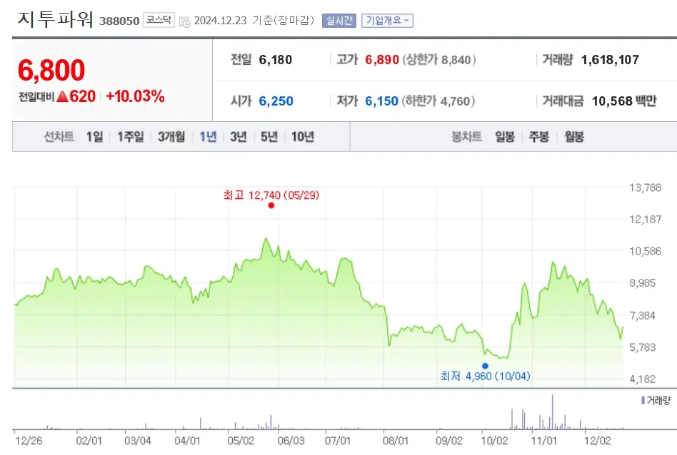 원전 관련주 수혜주