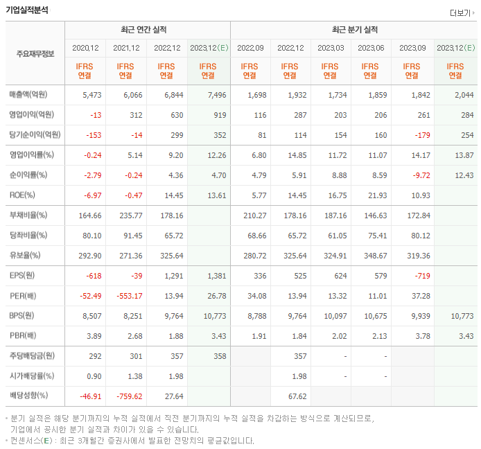 JW중외제약_실적자료