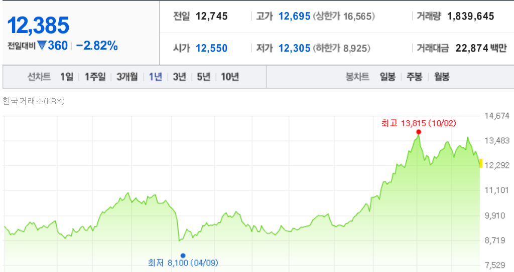 Tiger 차이나전기차 Solactive ETF 주가