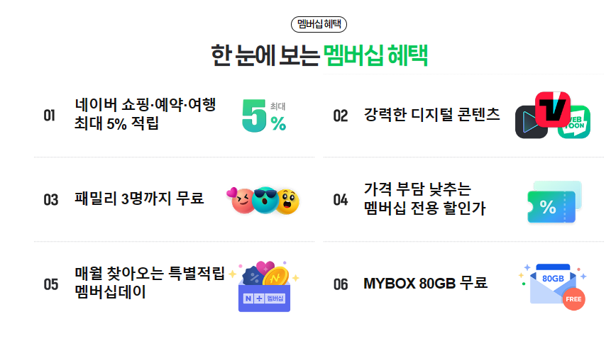 네이버플러스 멤버십 혜택