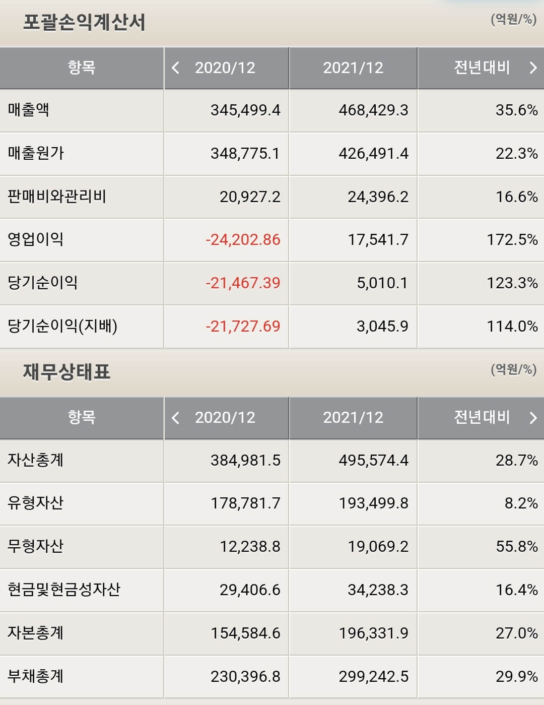 SK이노베이션 재무제표
