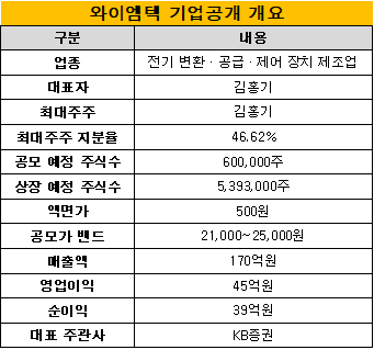 와이엠텍 공모주 청약