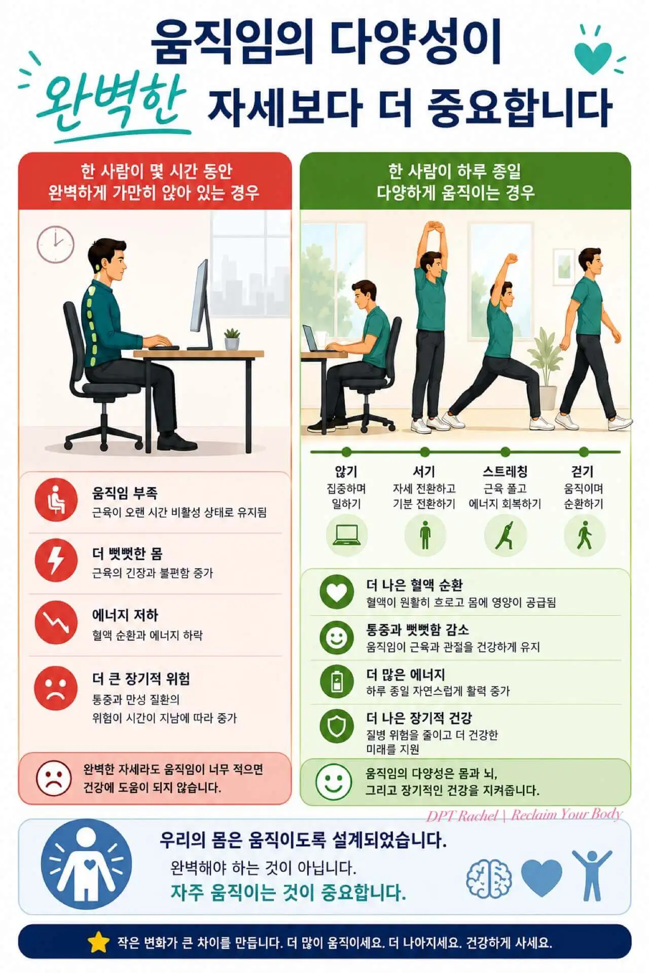 한 자세를 오래 유지하는 것과 자주 움직이는 것을 비교한 이미지
