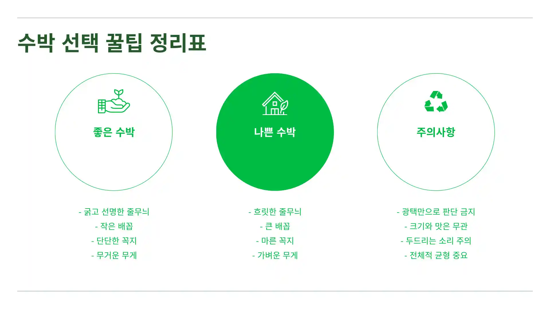 맛있는 수박 고르는 방법