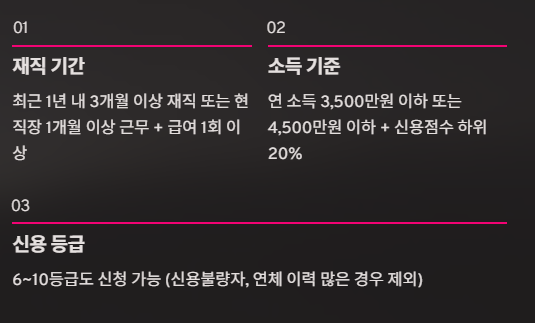 직장인-햇살론-대출자격-대출금리-신청방법