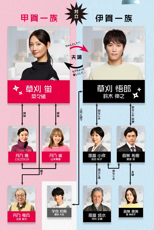 [일드 추천] 닌자에게 결혼은 어렵다 다시보기 줄거리 결말 등장인물