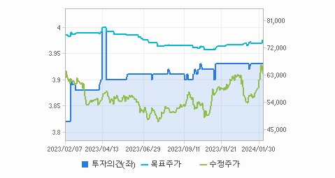 한국금융지주 주가
