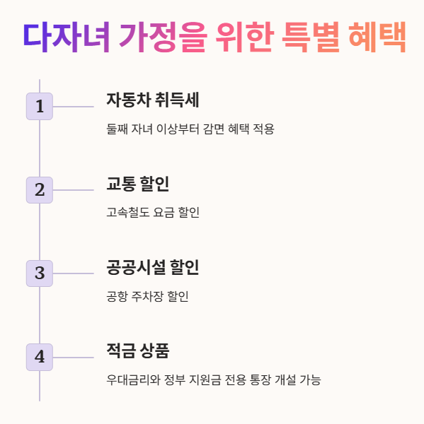 다자녀 가정을 위한 특별 혜택