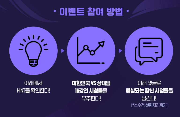 TVN-아시안컵-16강-시청률-이벤트