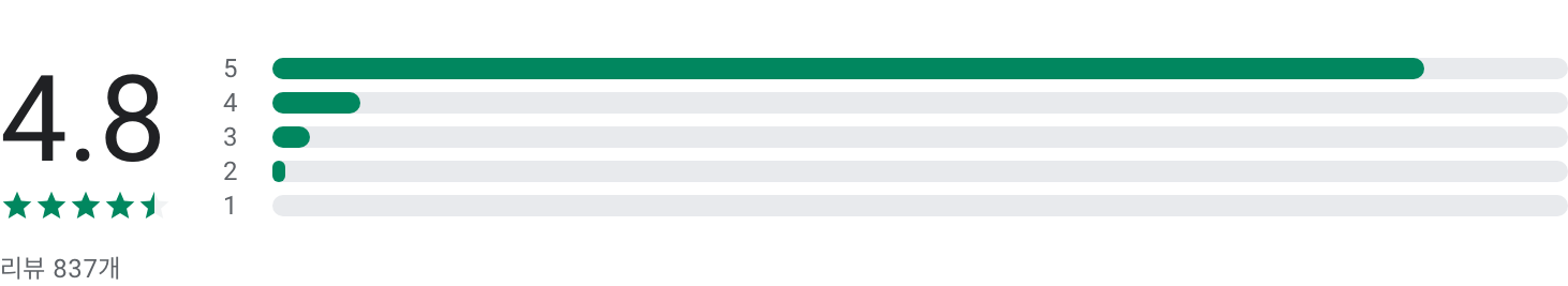 다 글로, daglo, 음성, 영상, 유튜브 링크 내용을 모두 텍스트로!, 모든 음성을 다 글로