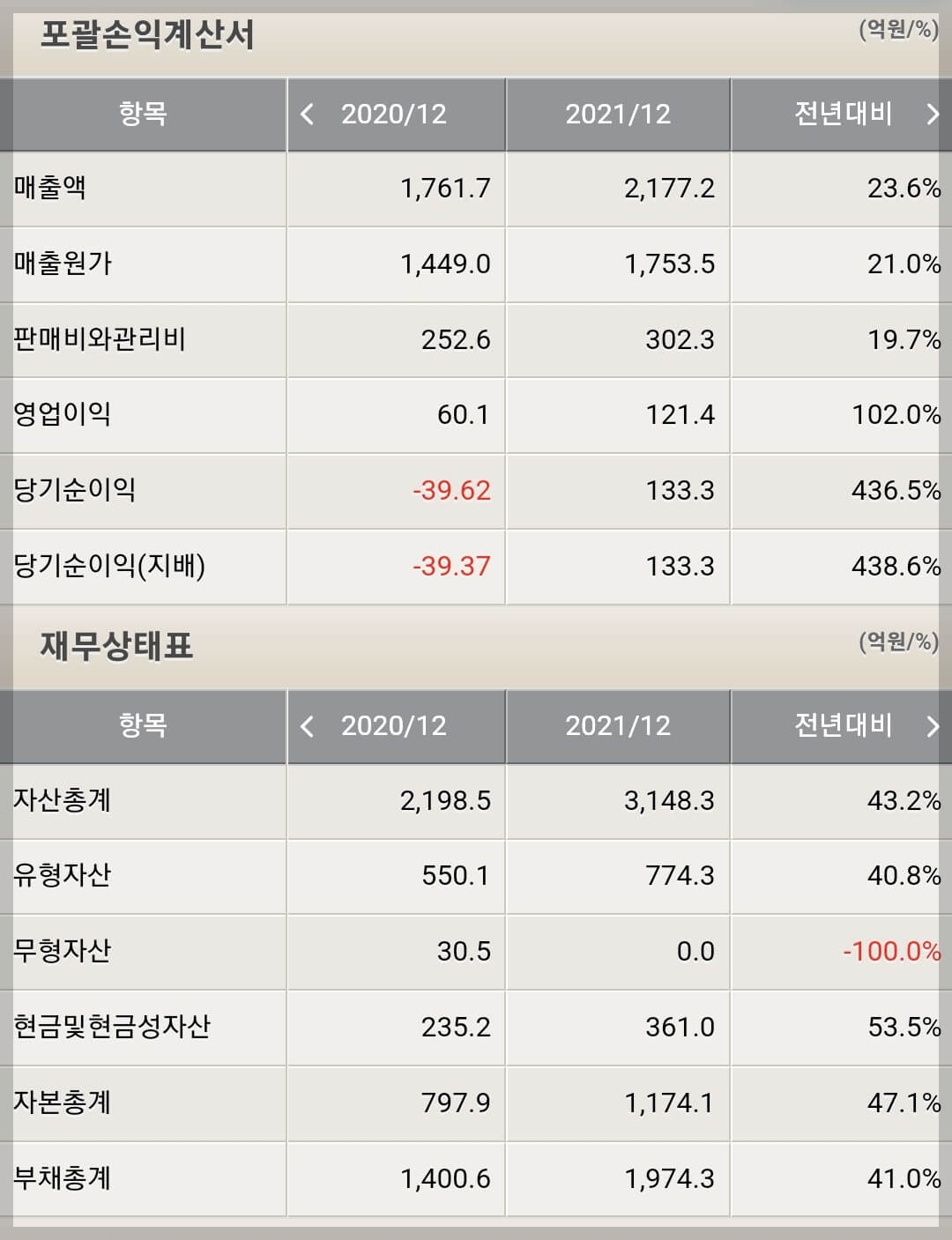 금양 재무제표