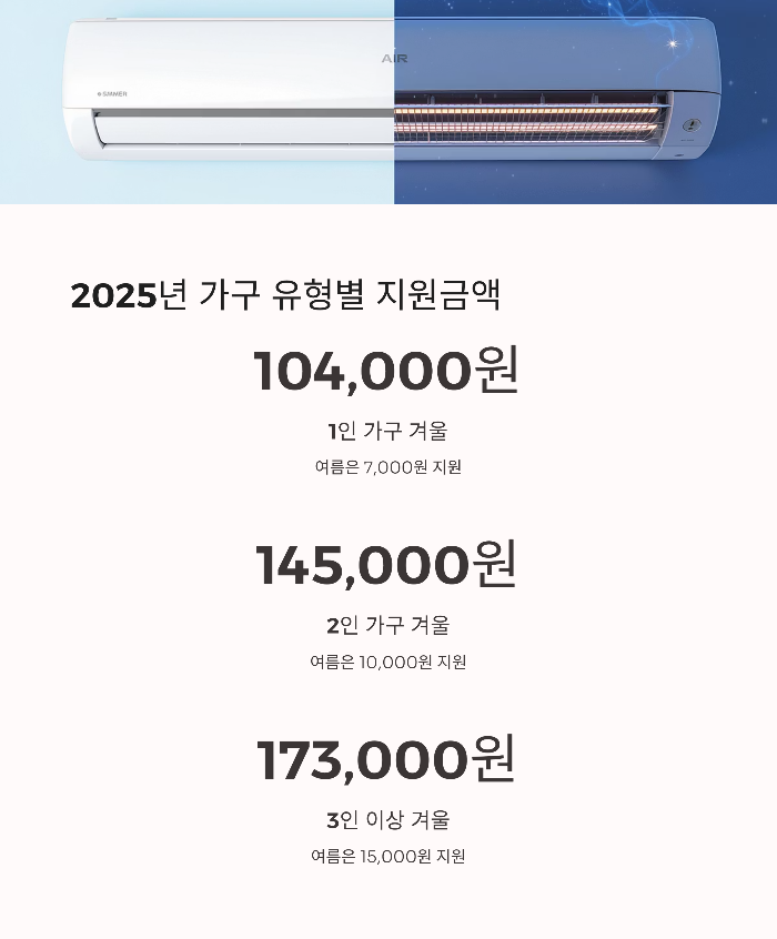 가구 유형별 바우처 금액표
