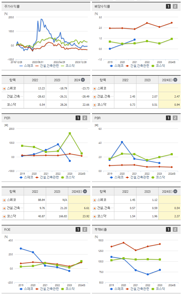 스페코_섹터분석