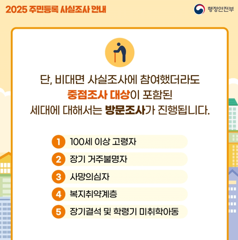 2025 주민등록 사실조사