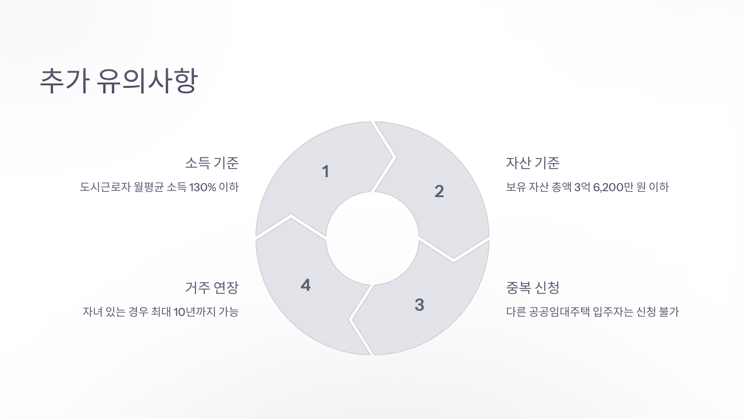 인천 천원주택 신청 유의사항
