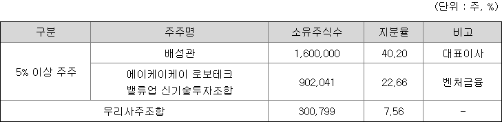 제닉스 지분 구조