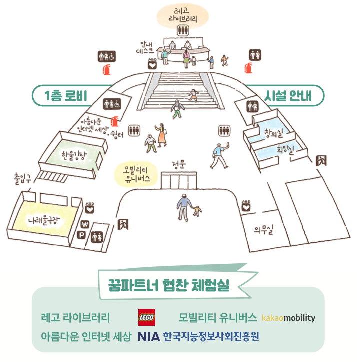 한국잡월드 어린이 직업 체험