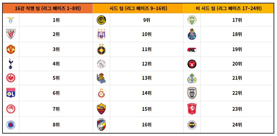 24-25-유로파리그-결승-중계