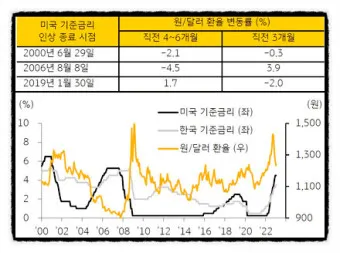 달러 환율 전망 그래프 파악하기_7