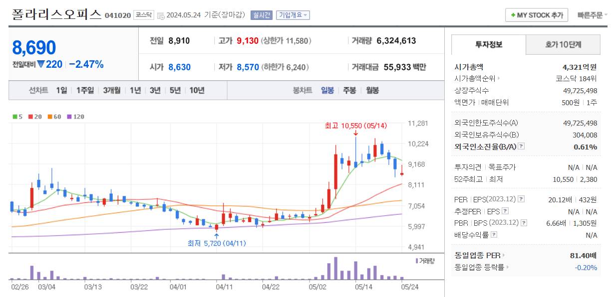 클라우드 관련주 폴라리스오피스 주가 차트