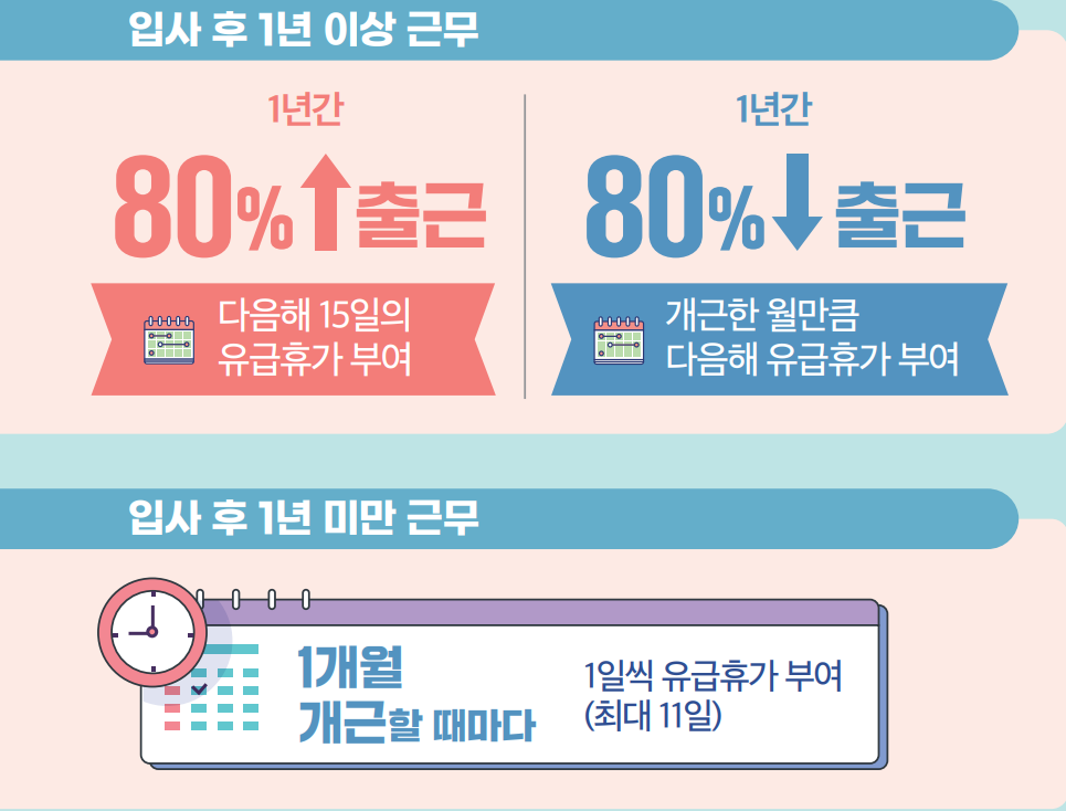 연차수당 계산방법 지급시기