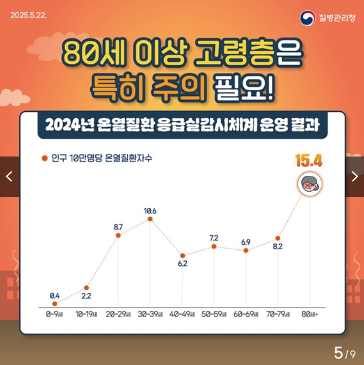 고령층 특히 주의