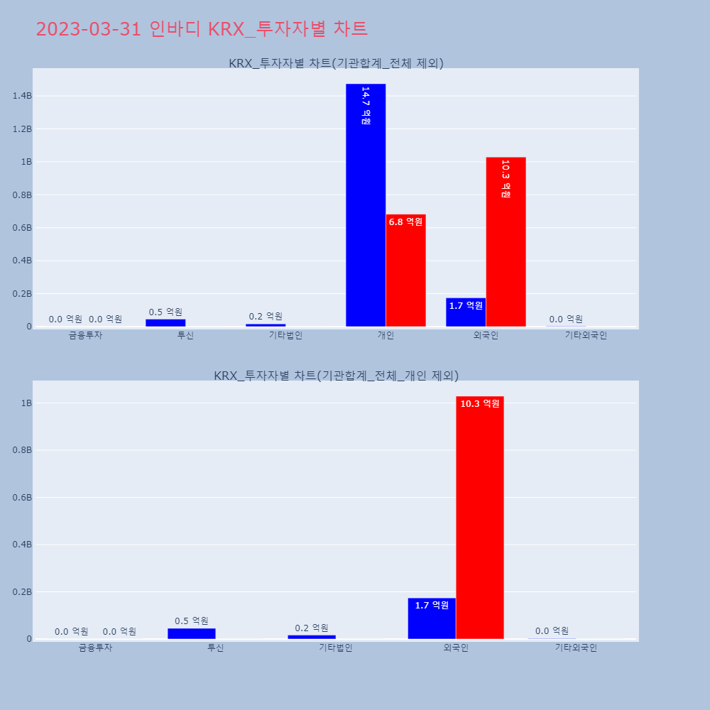 인바디_KRX_투자자별_차트