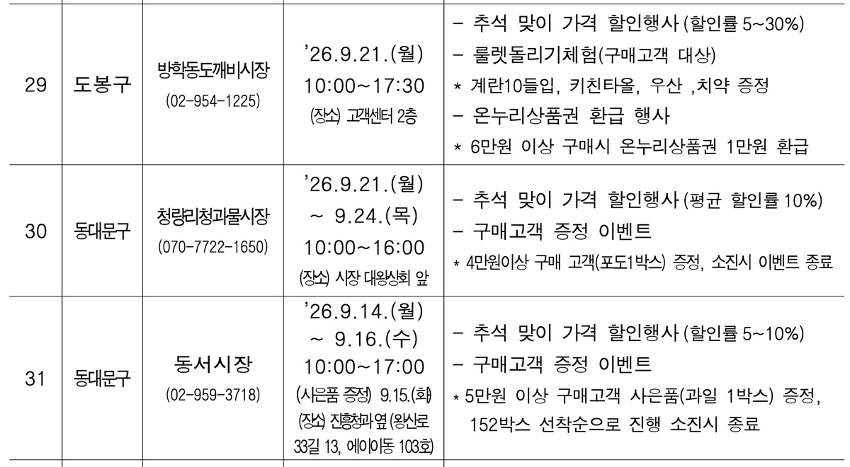 서울 온누리상품권 환급행사