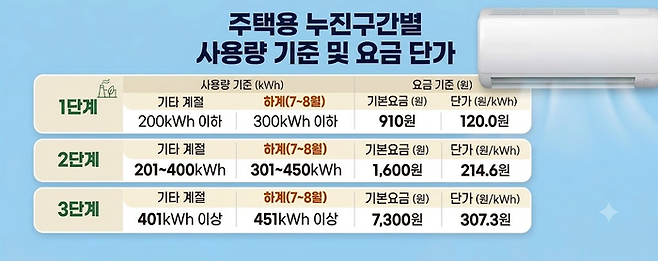 에어컨 냉방비 절약 꿀팁