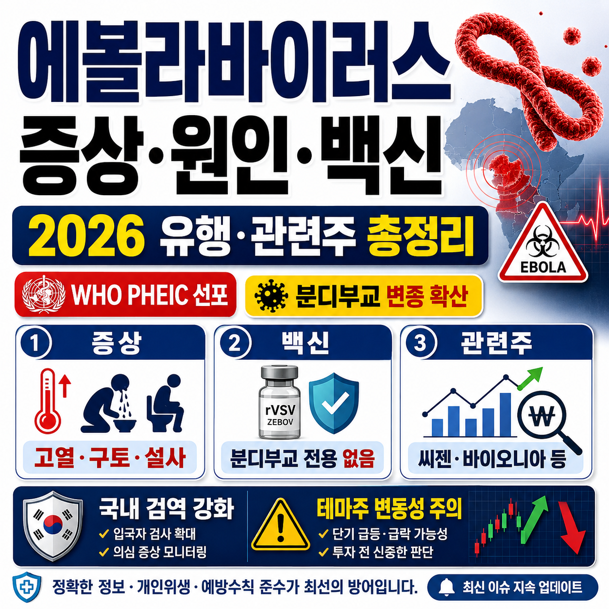 에볼라바이러스 증상 원인 백신
