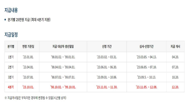 지급일정