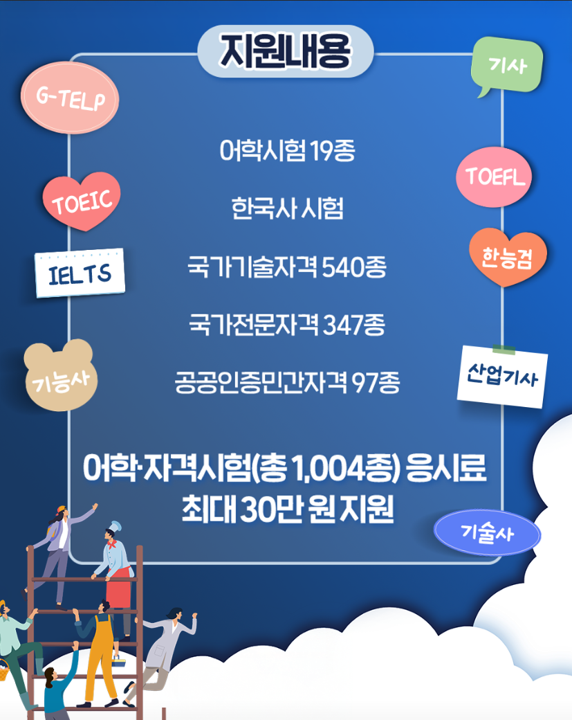 경기청년역량강화 기회 지원 사업