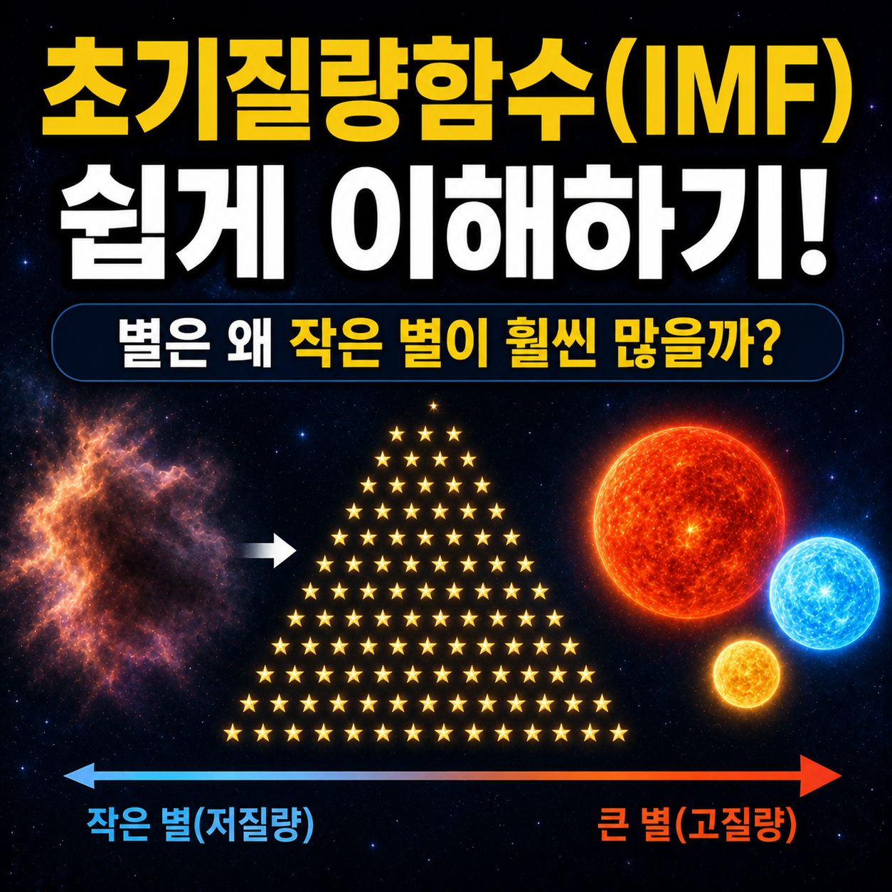 초기질량함수(IMF)