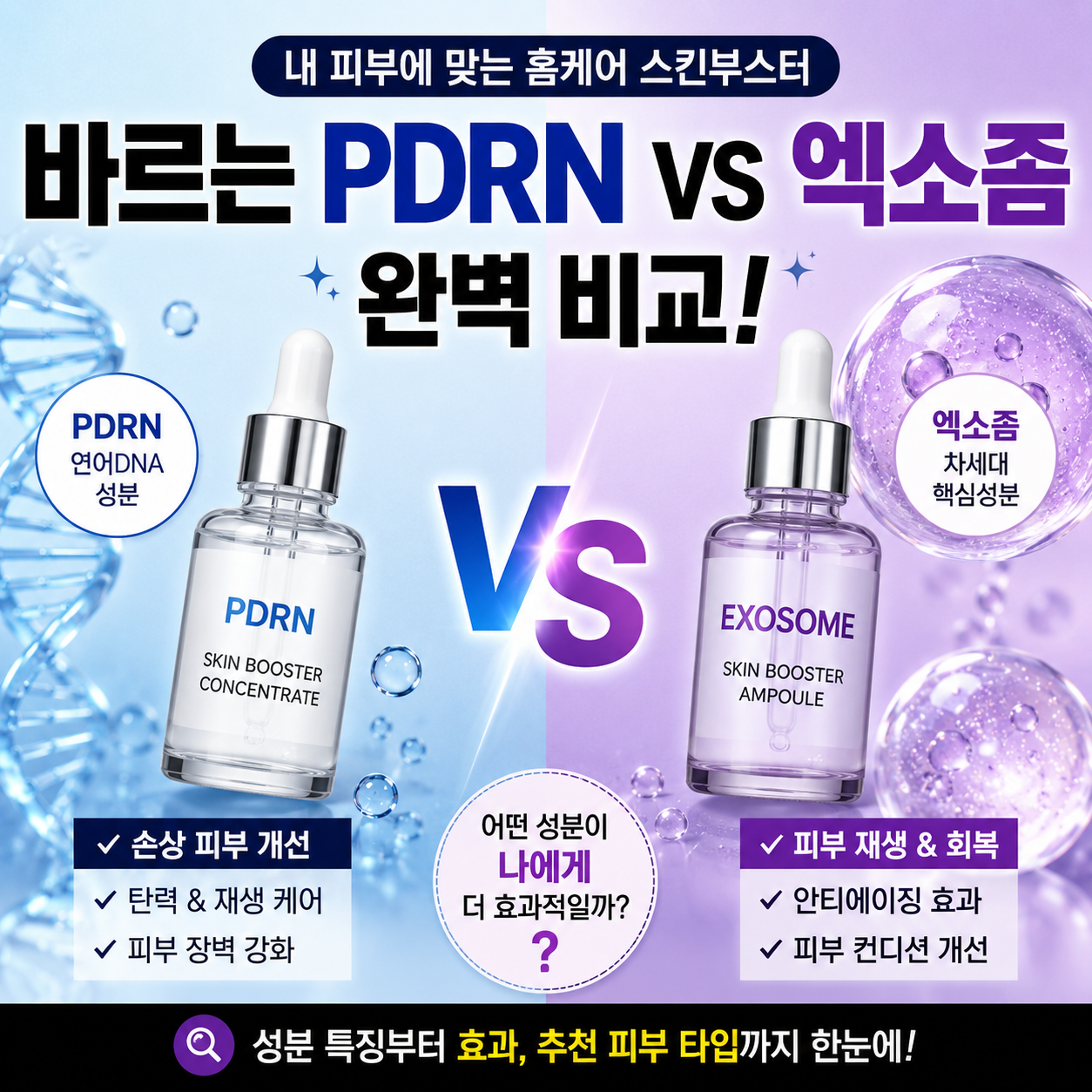 바르는 PDRN VS 엑소좀 성분 비교