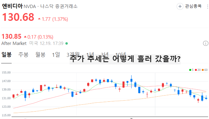 자율주행 FSD 관련주 미국기업 TOP5