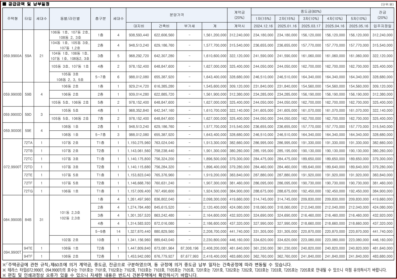 디에이치 대치 에델루이 공급금액 및 납부일정