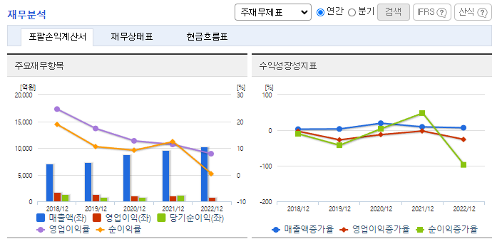 엠케이전자_재무분석