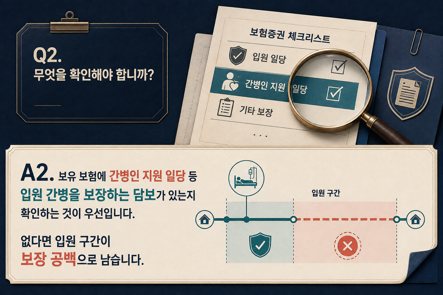 Q2. 무엇을 확인해야 합니까?