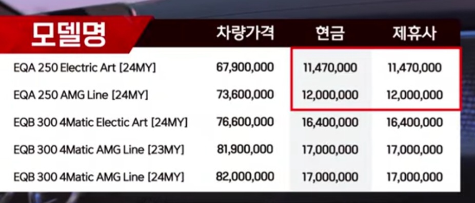 2024 벤츠2월 프로모션