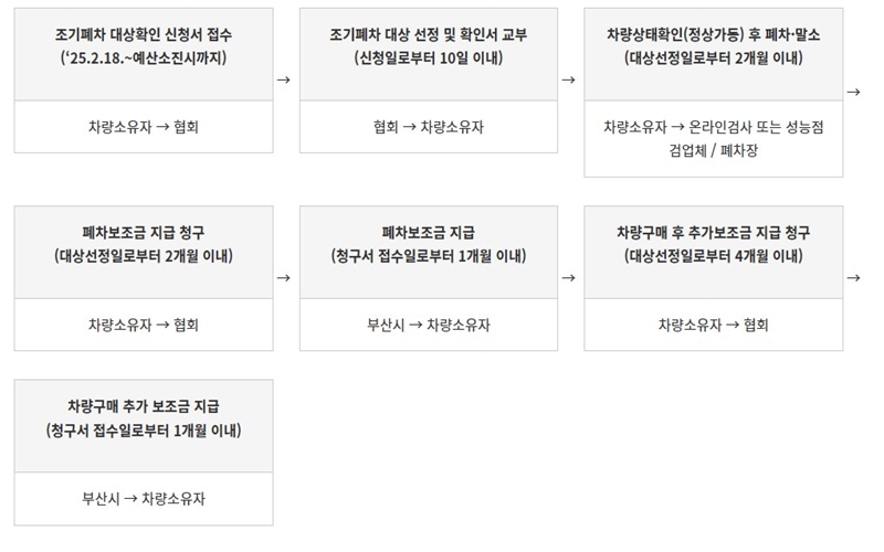 진행절차_알아보기