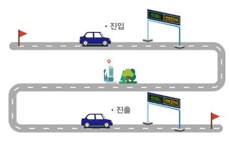 스마트 톨링 고속도로 통행료 자동납부 신청방법