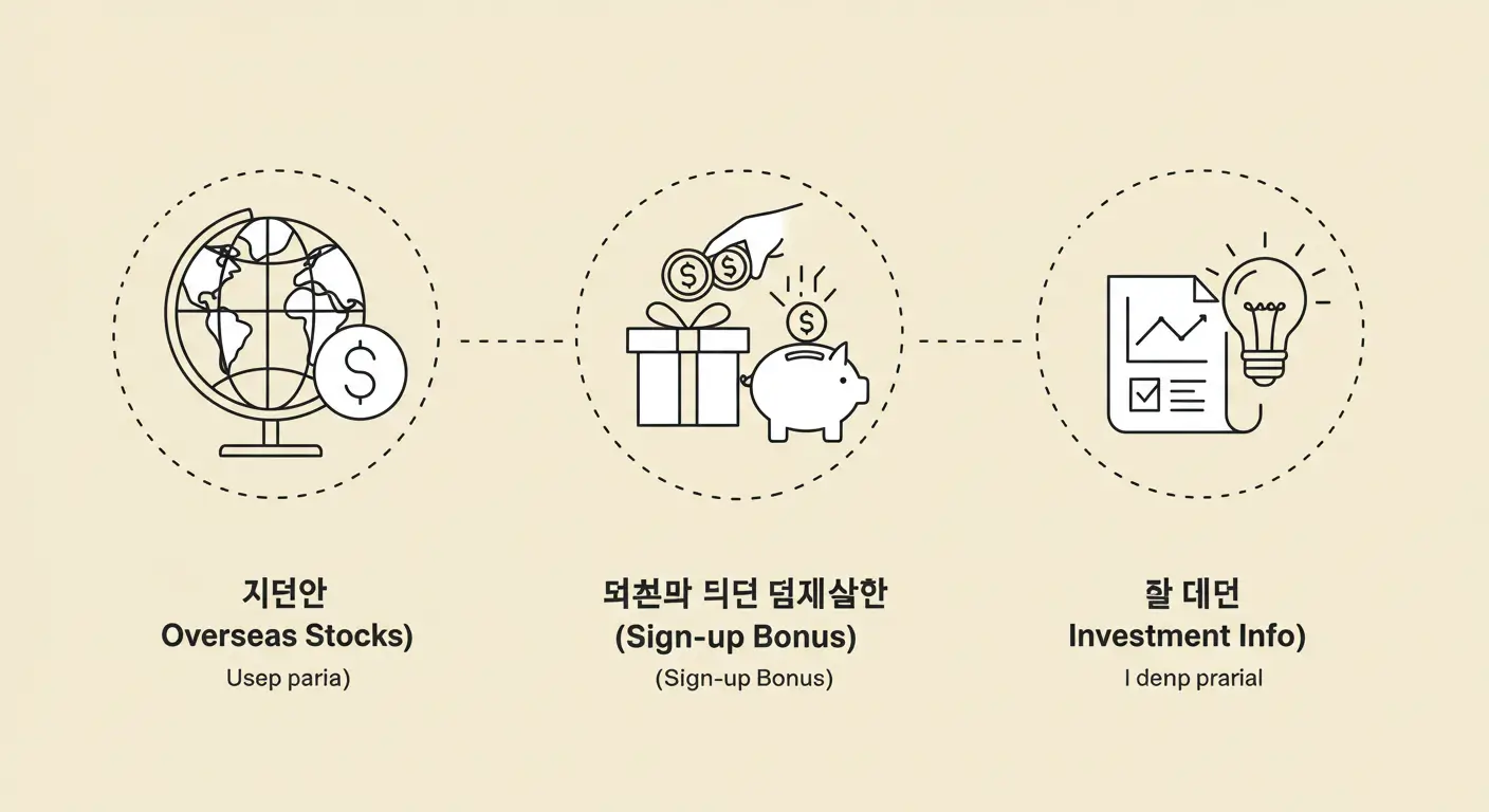 해외주식 거래, 계좌 개설 이벤트, 투자 정보 제공 등 증권사 선택 시 고려할 혜택들