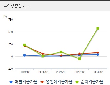 한화에어로스페이스 주가 성장성