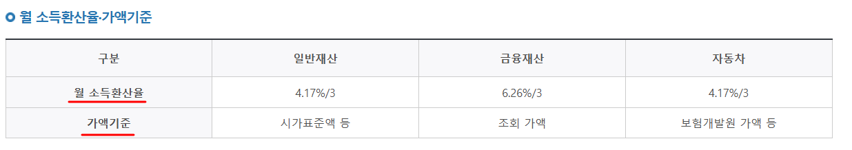 2025년도 국가장학금