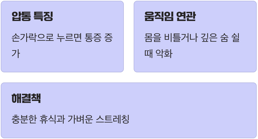 가장 흔한 범인, 근육과 뼈의 문제
