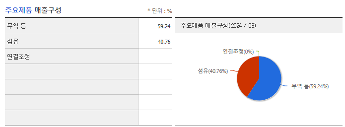 효성티앤씨_주요제품