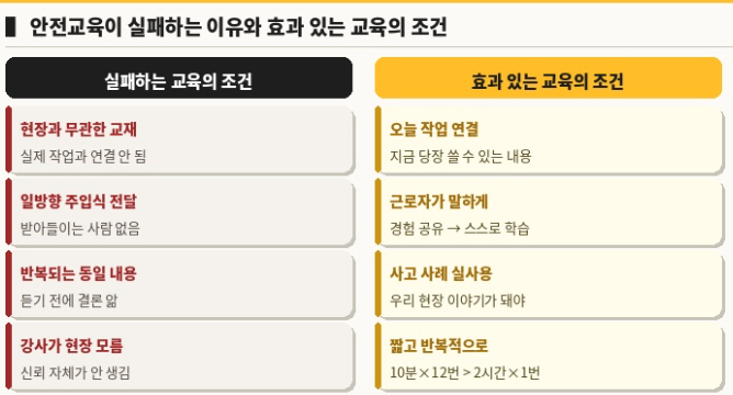 안전교육이 실패하는 이유와 효과 있는 교육의 조건