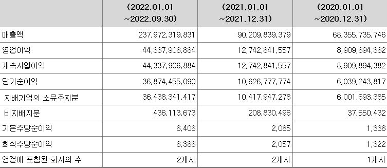 티이엠씨 상장일