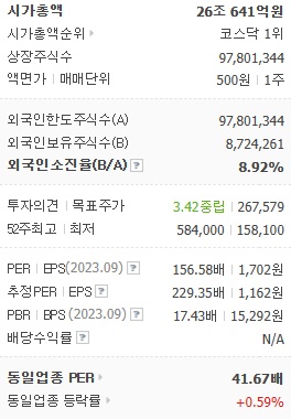 에코프로비엠투자정보