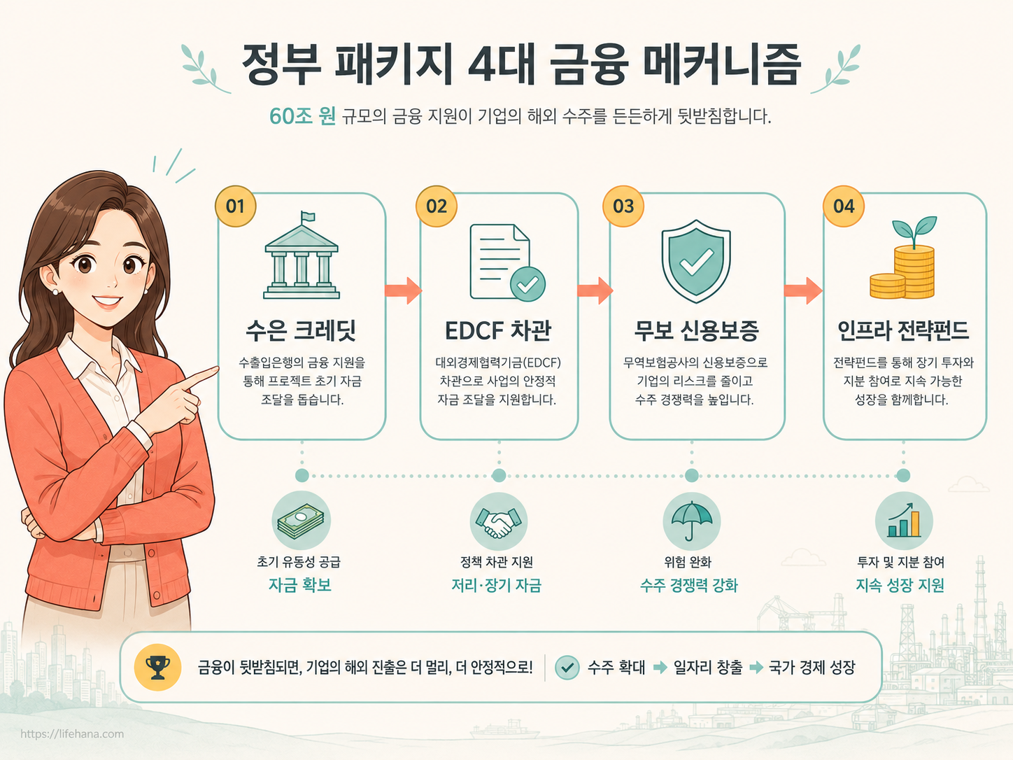 대형 EPC 4사부터 원전 전력 기자재 기업까지 밸류체인 수혜 버킷을 정리한 프로세스 다이어그램